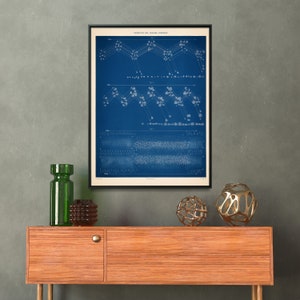 Formation of Hailstones Vintage Chart Print| Meteorological Theory Poster| Meteorology Wall Art
