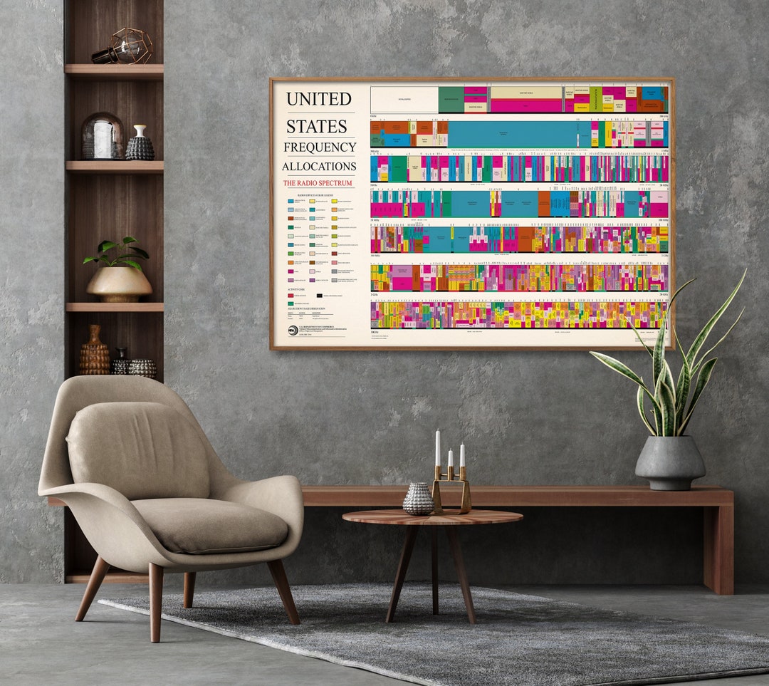 US Radio Frequency Allocations Chart Print American Radio Spectrum ...