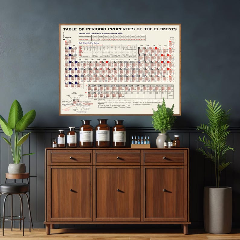 Buy Vintage Periodic Table of the Elements Print, Chemistry Poster ...