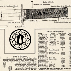 May include: A black and white illustration of a Japanese sword guard, or tsuba, with a circular design. The tsuba is surrounded by a text box with the word "Tsuba" and the Japanese character for "guard". The image also includes a table listing famous Japanese swordsmiths, their provinces, value in yen, and period.
