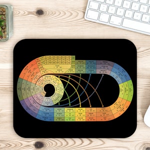 Mouse Pad| Periodic Table of the Elements| Mousepad| Vintage Scientific Illustration| Chemistry Gift