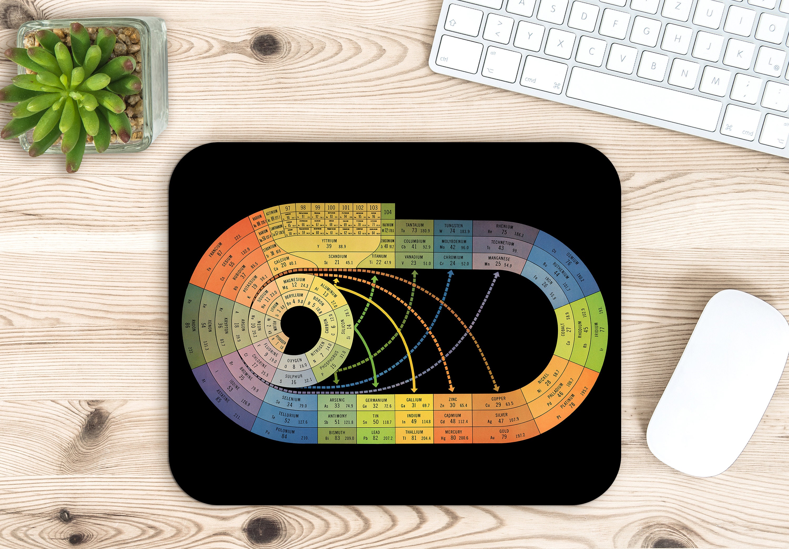 Mouse Pad| Periodic Table of the Elements| Mousepad| Vintage Scientific Illustration| Chemistry Gift