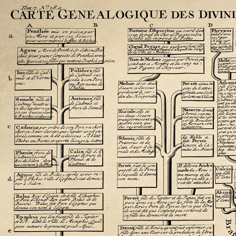 Ancient Greek & Roman Gods Chart Print Vintage Pagan Gods Etsy
