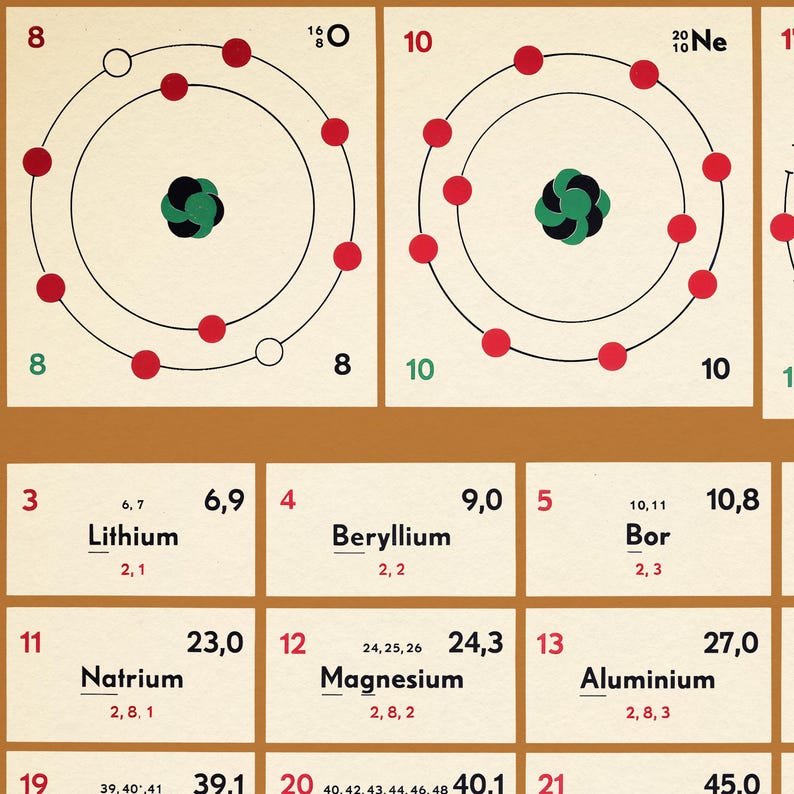 1951 German Periodic Table Wall Chart -vintage Bohr Model Atomic ...