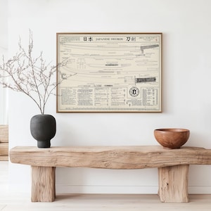 May include: A framed black and white chart titled "日本 JAPANESE SWORDS 刀剣" with illustrations of different types of Japanese swords. The chart includes detailed descriptions of each sword type and their historical significance.