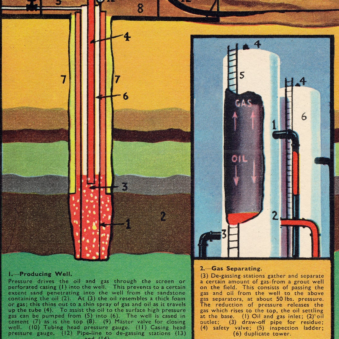 Oil Extraction Vintage Chart Print Pumping Petroleum Diagram - Etsy