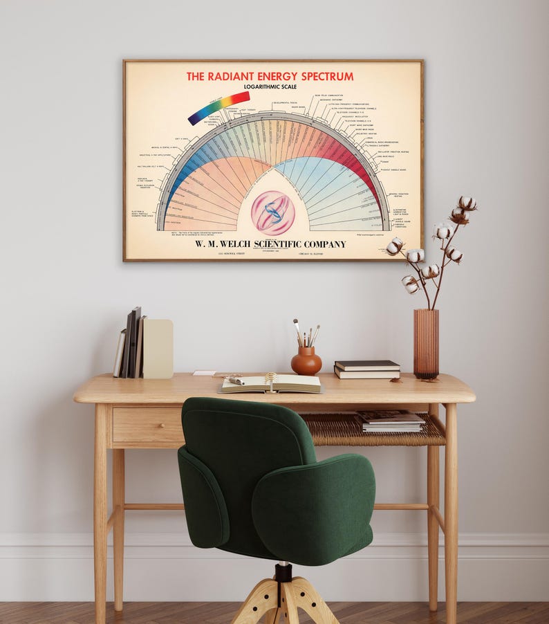 Radiant Spectrum Inside Radiant Energy Spectrum - Vintage Chart Print, Scientific Diagram ...