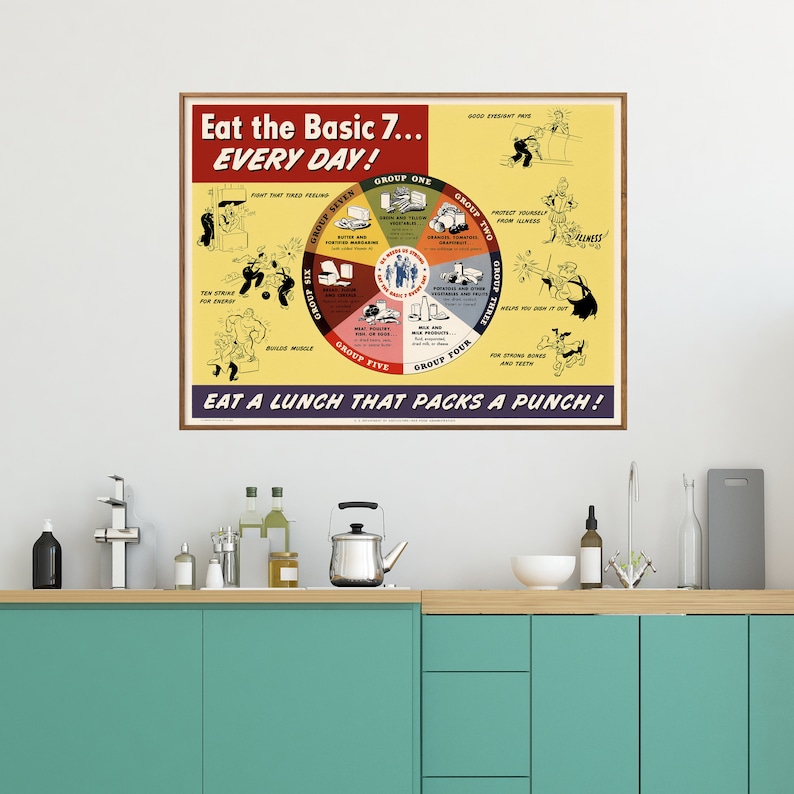 Seven Food Groups Vintage Chart Print| WW2 Health Poster| Kitchen ...