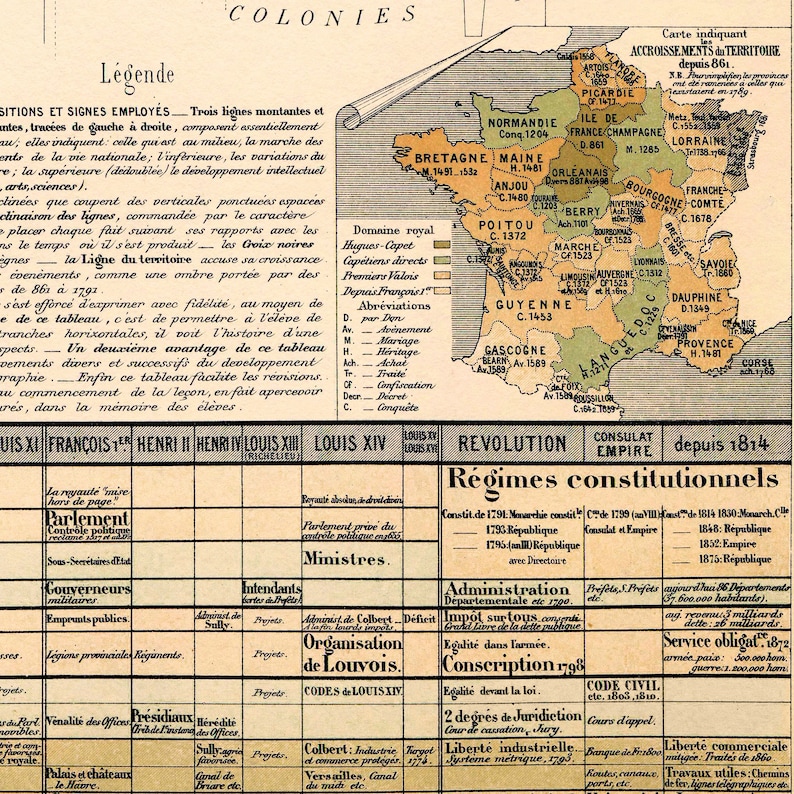 france-history-timeline-historical-chart-time-map-french-etsy-uk
