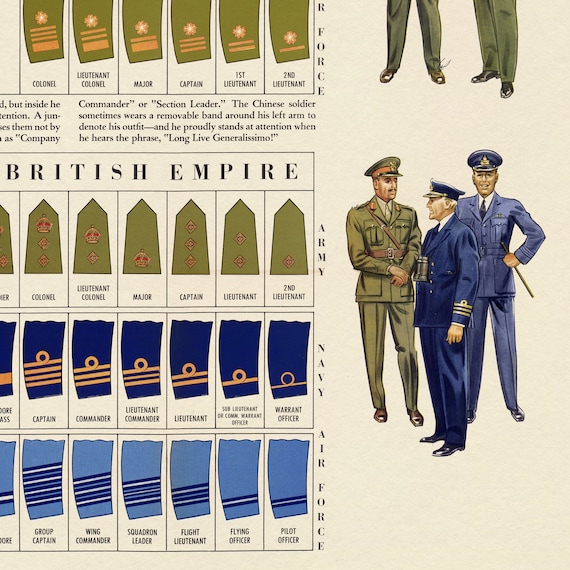 World War 2 Poster WW2 Allied Uniforms and Ranks Wall Art   Etsy