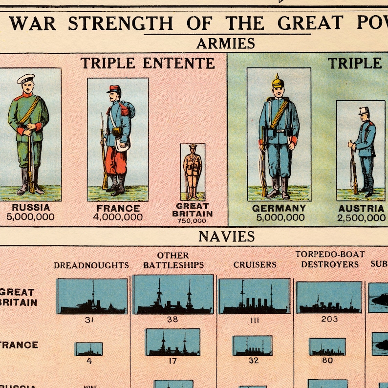 Wwi Chart Vintage 1914 Europe Map Print: WWI Allied & Axis Powers - Etsy