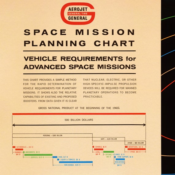 Old Nasa Ad
