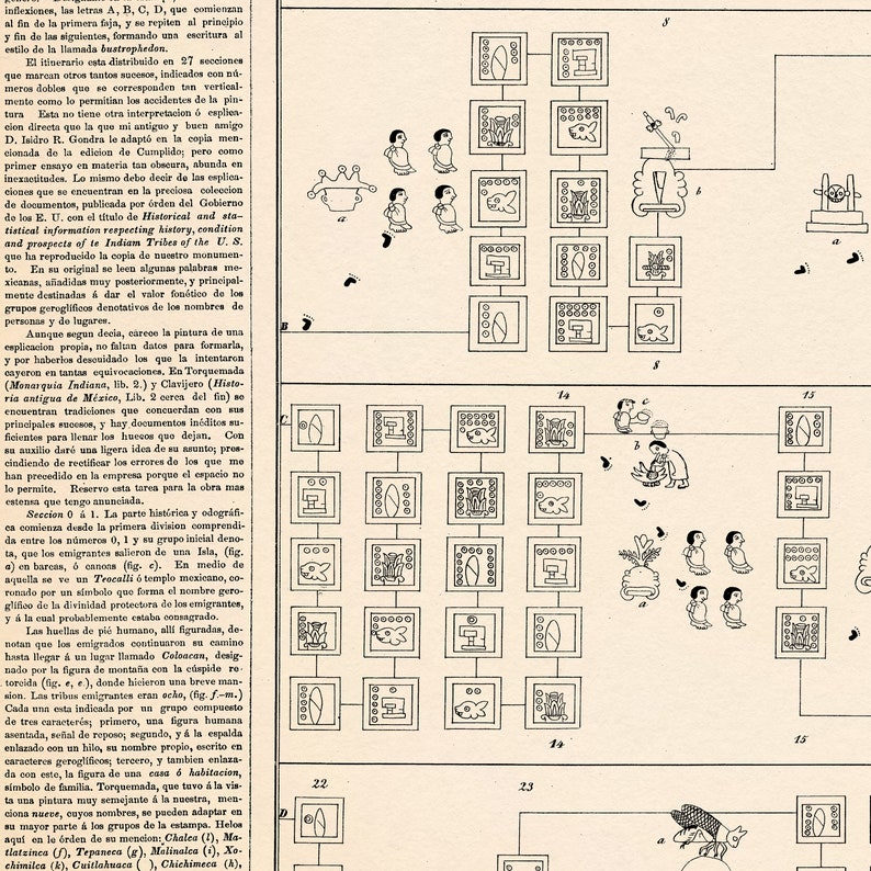 Aztec Pilgrimage Map Print: Valley of Mexico Historical Hieroglyphs - Etsy