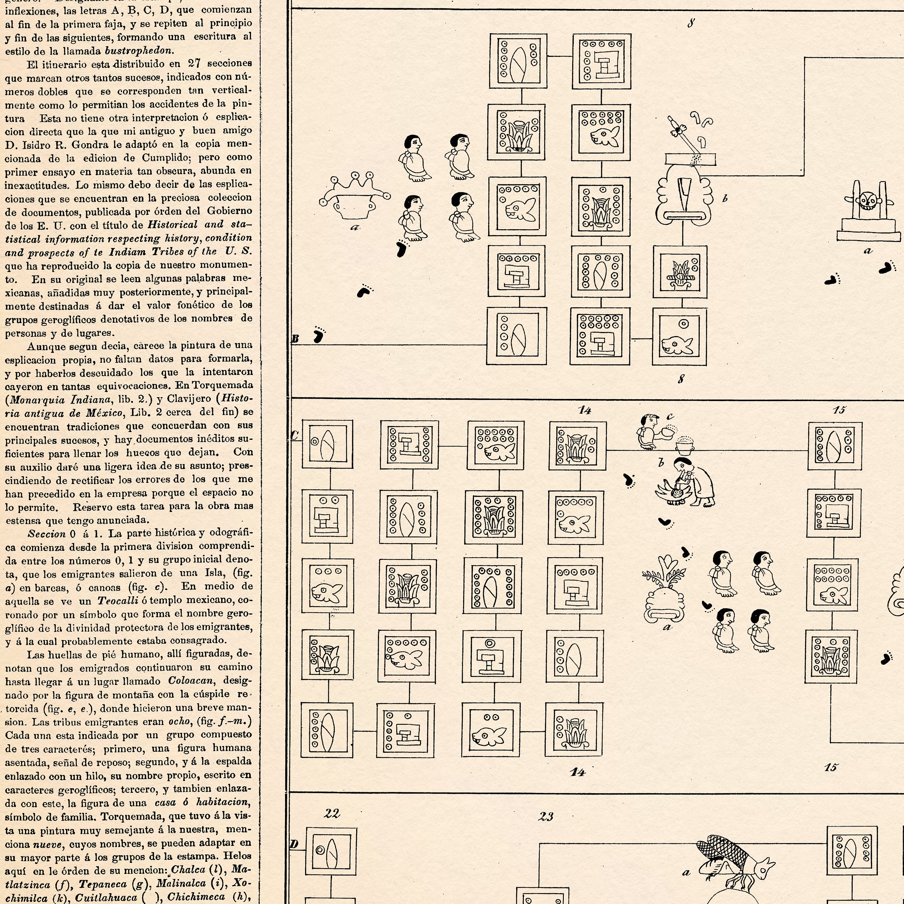 Aztec Pilgrimage Map Print: Valley of Mexico Historical Hieroglyphs - Etsy