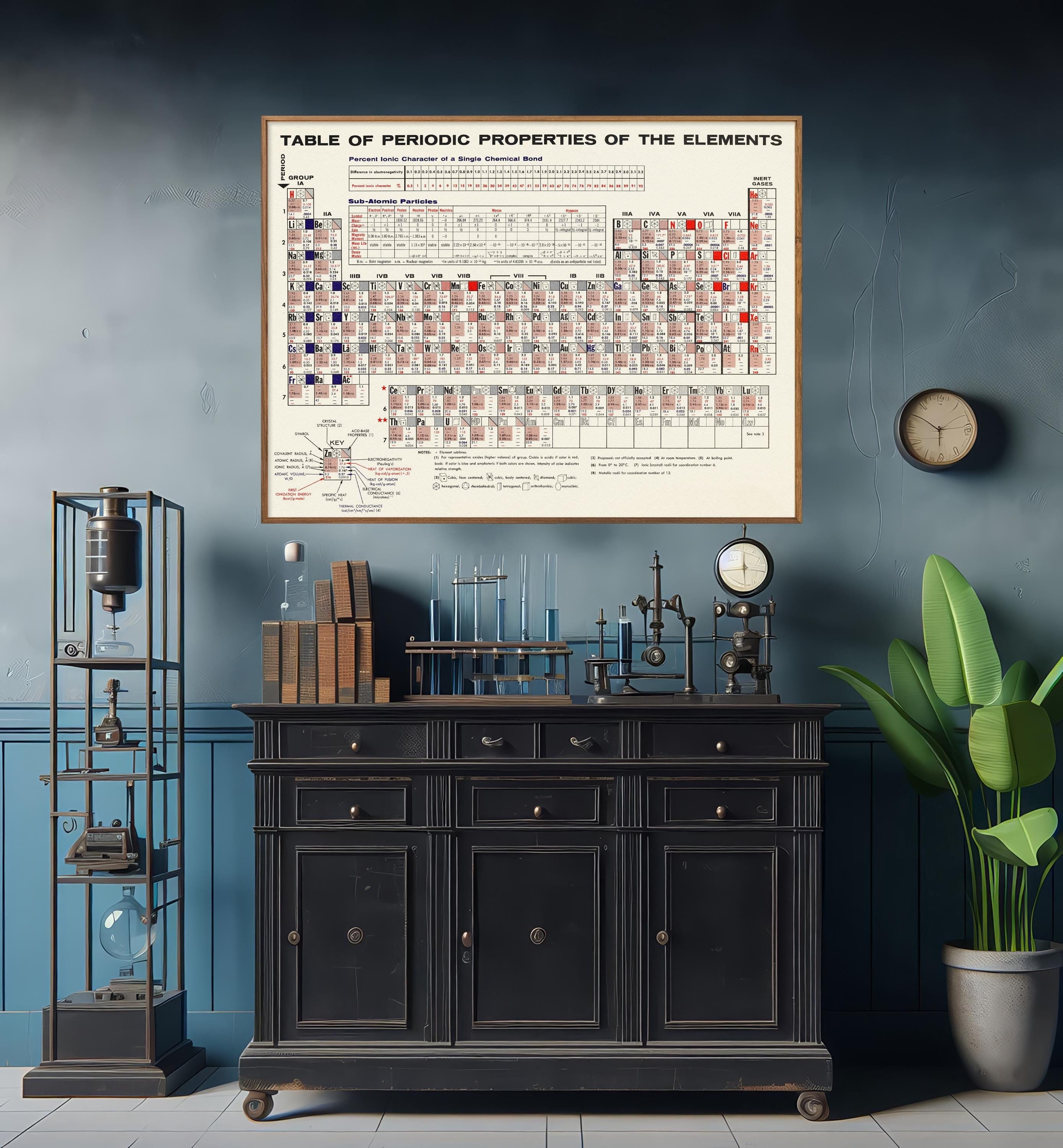 Vintage Periodic Table of the Elements Print, Chemistry Poster, Chemist Gift, Scientific Wall Art Decor