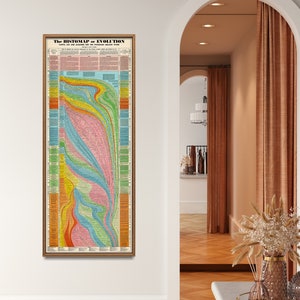 Histomap of Evolution Vintage Chart Print Tall & Narrow Timeline Poster Knowledge Wall Art Home Gift image 3