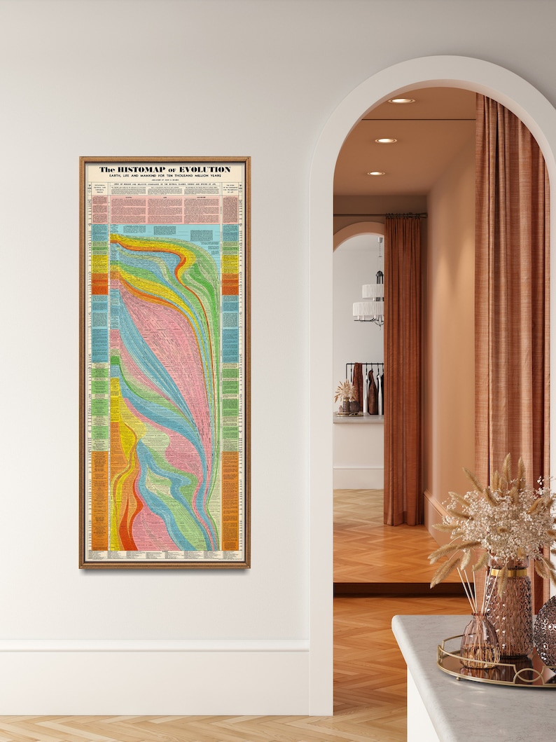 Histomap of Evolution Vintage Chart Print Tall & Narrow Timeline Poster Knowledge Wall Art Home Gift image 3