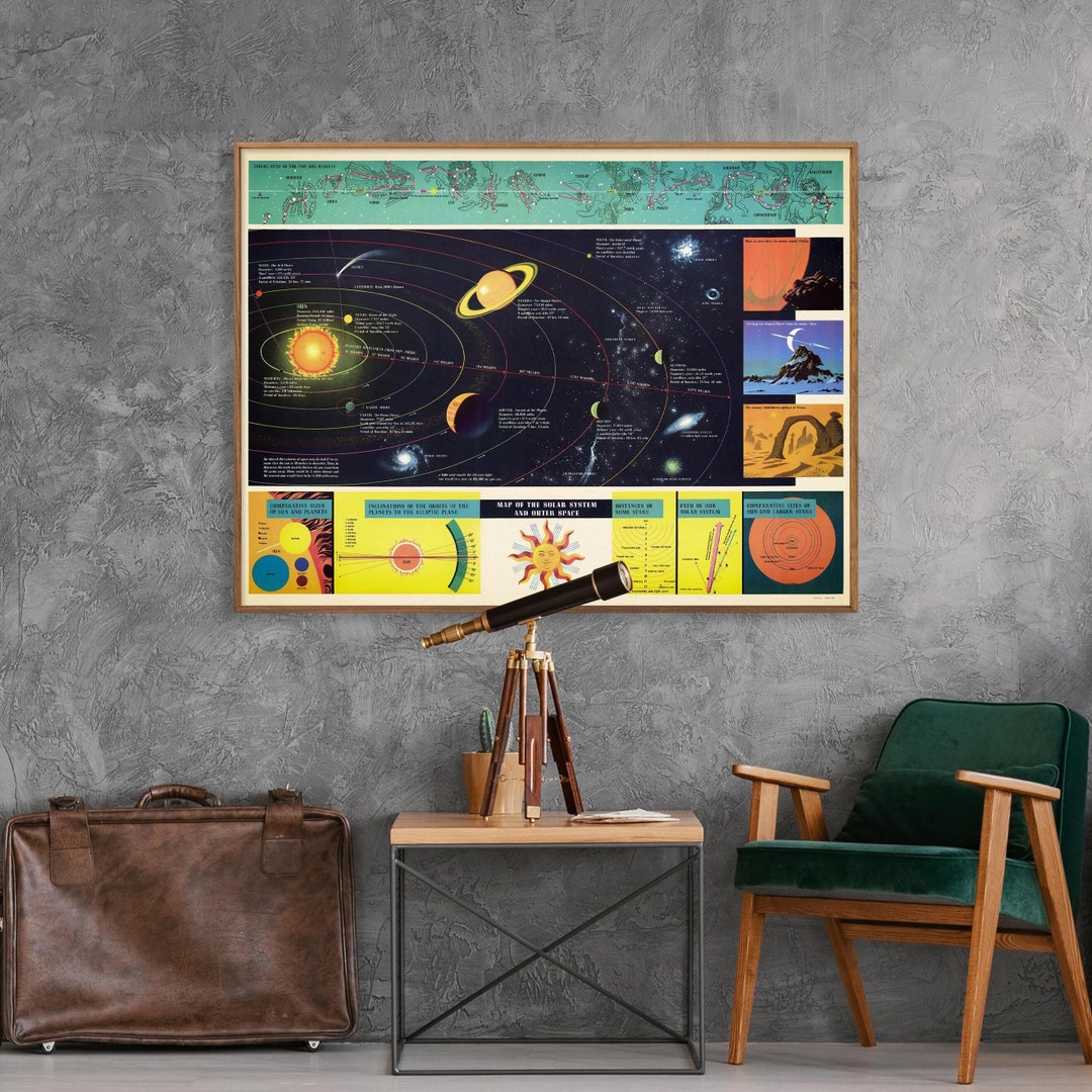 Solar System & Outer Space - Vintage Nasa Map, Wall Art Home Gift - Etsy