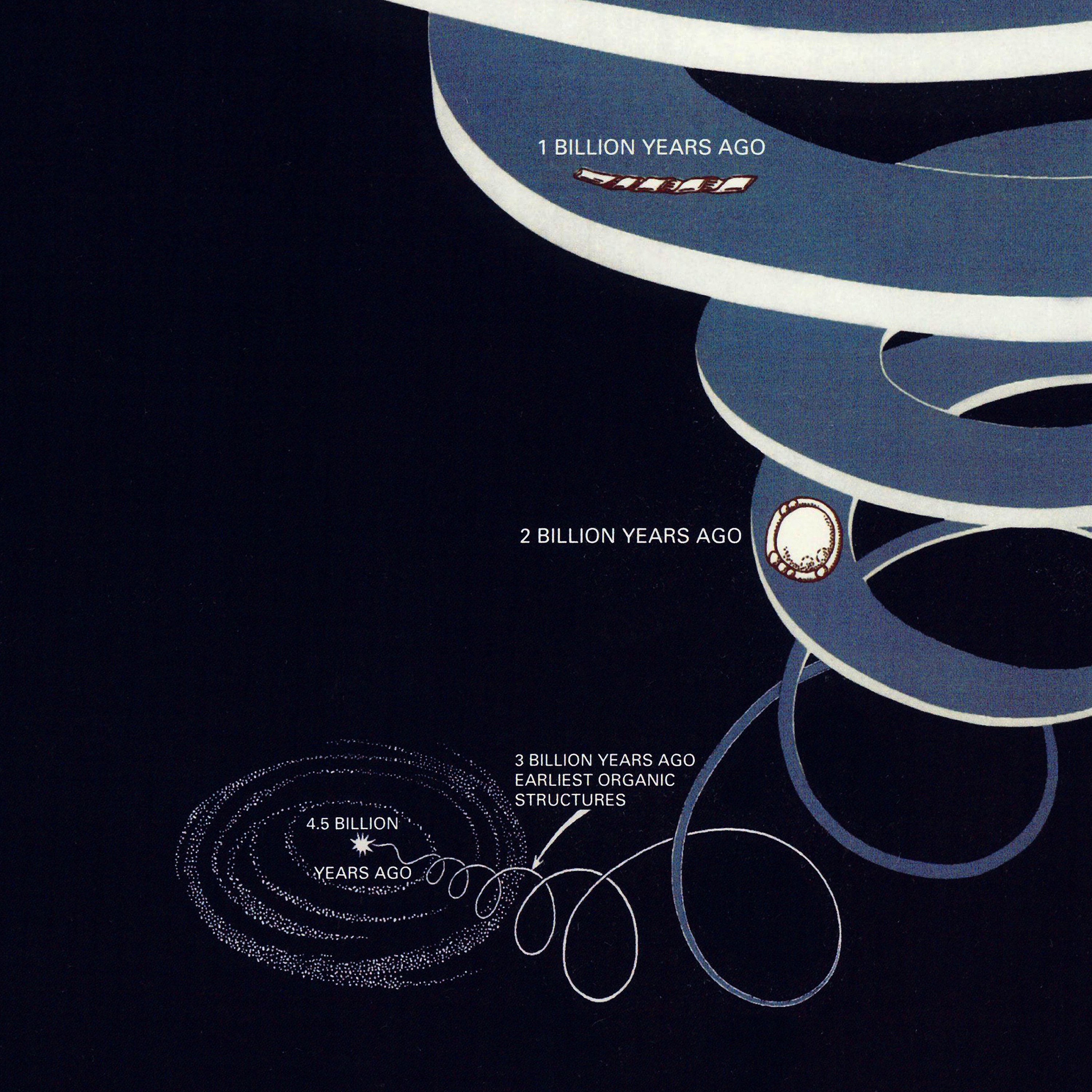 Geologic Time Spiral Poster Geological Timeline Wall Art - Etsy