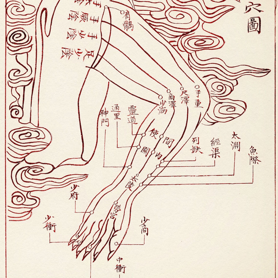 Acupuncture Points and Meridians Chart Acupuncture Office - Etsy
