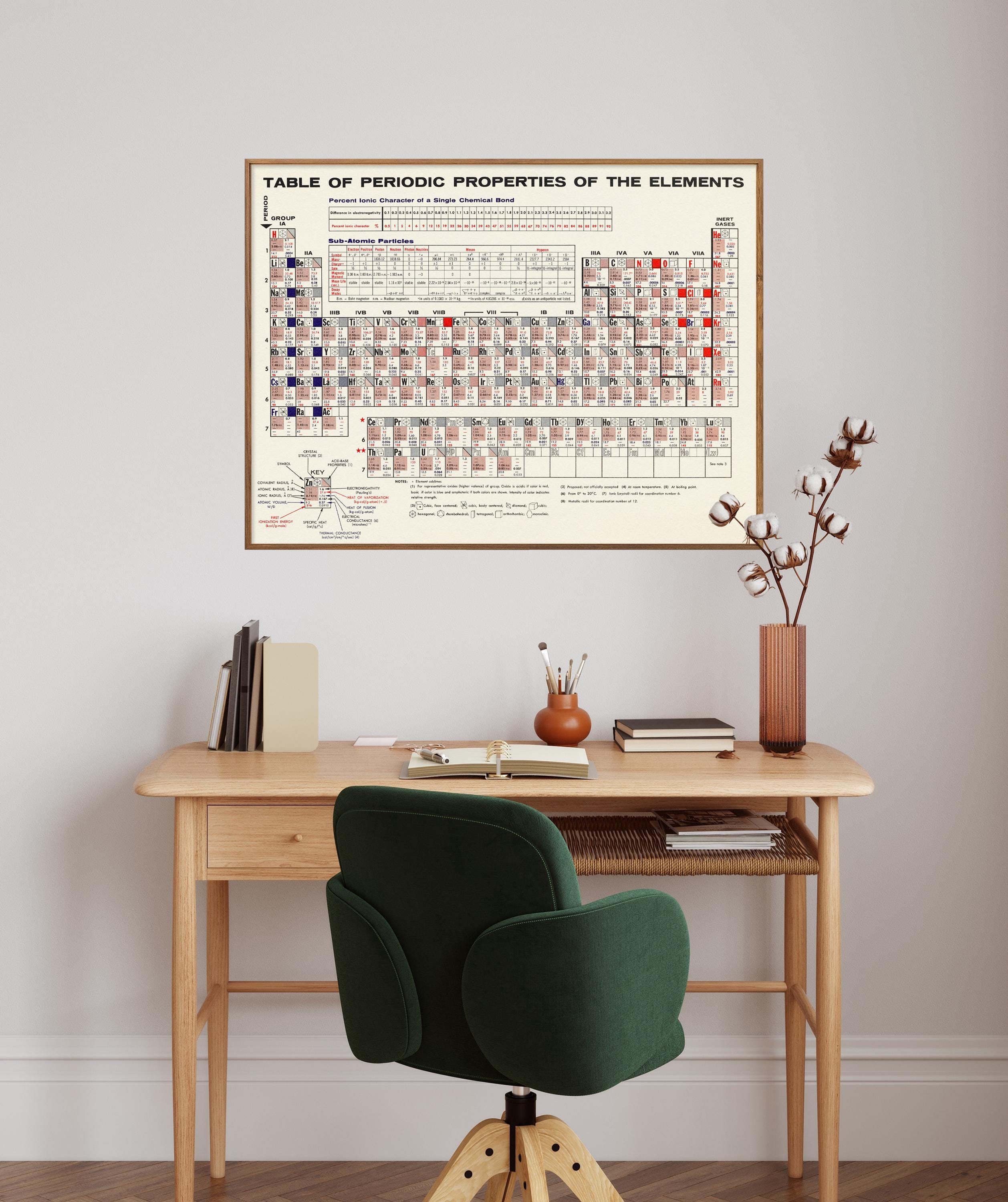 Vintage Periodic Table of the Elements Print, Chemistry Poster, Chemist ...