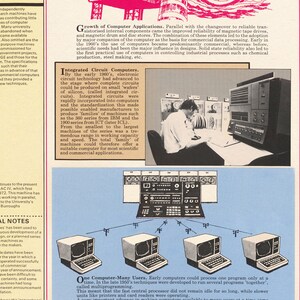 History of Computers - Vintage Chart Print, Technology Timeline Poster ...
