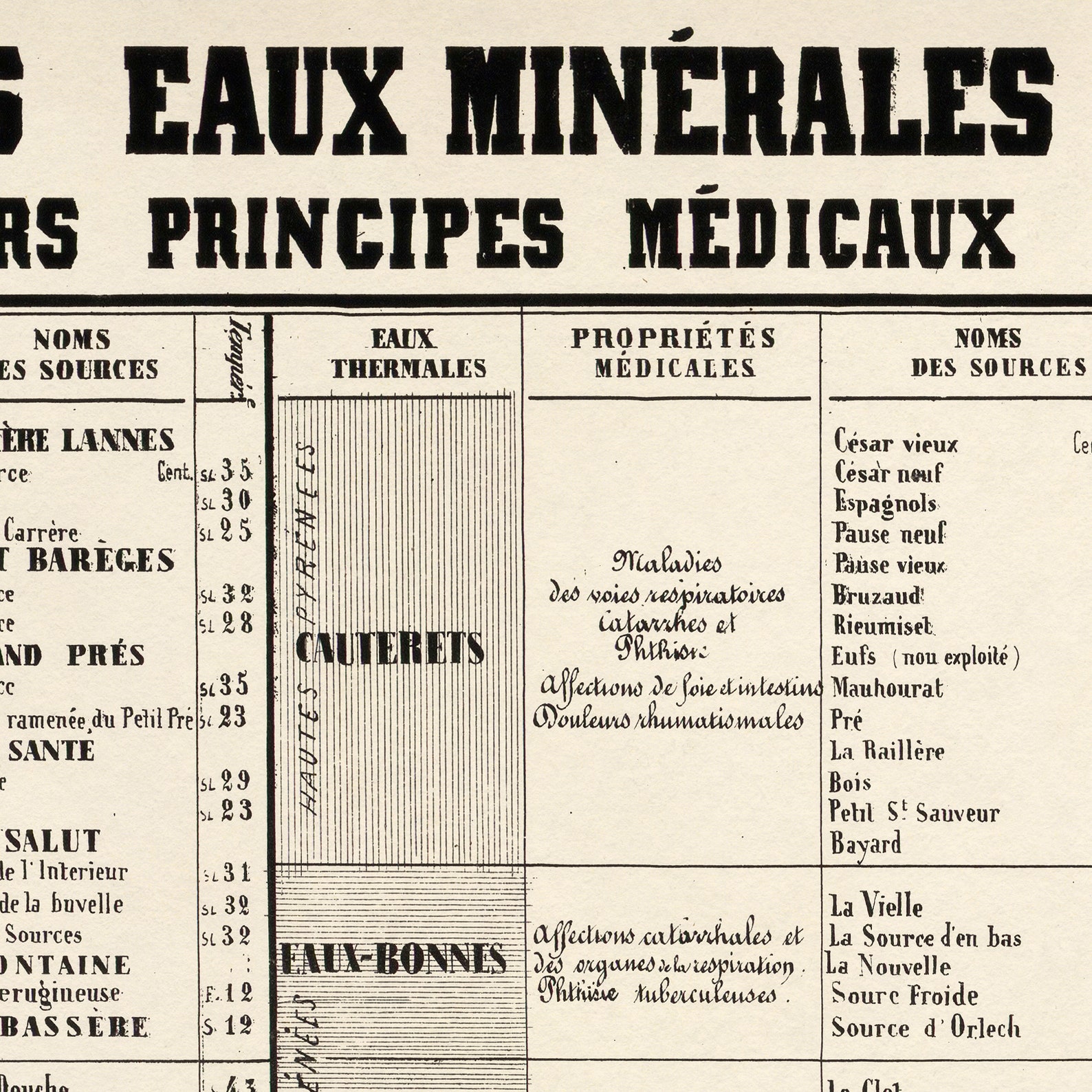 French Mineral Water Vintage Chart Print Kitchen Dining Etsy