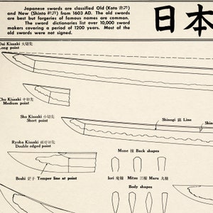 May include: A black and white line drawing of a Japanese sword, showing the different parts of the blade and handle. The drawing includes Japanese text labels for each part of the sword.