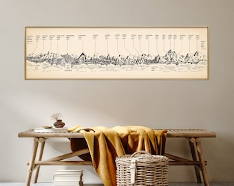 Nepal: Mountain Range Peaks - Vintage Panorama Sketch Map, Long & Narrow Wall Art