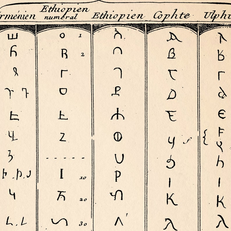 Ancient & Primitive Alphabets Vintage Chart Print| World Languages ...