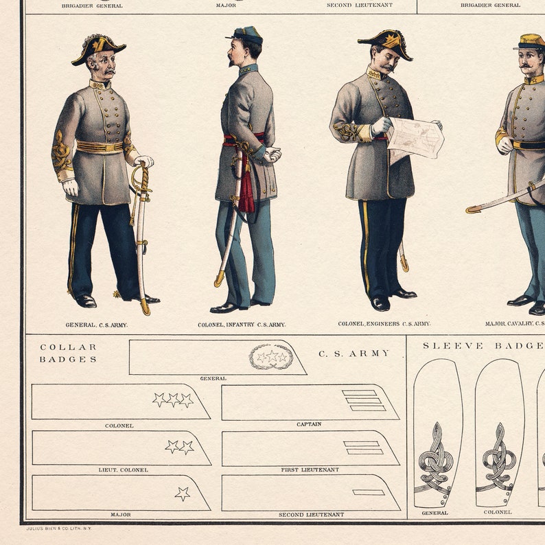 American Civil War Uniforms Illustration Art Print - Etsy
