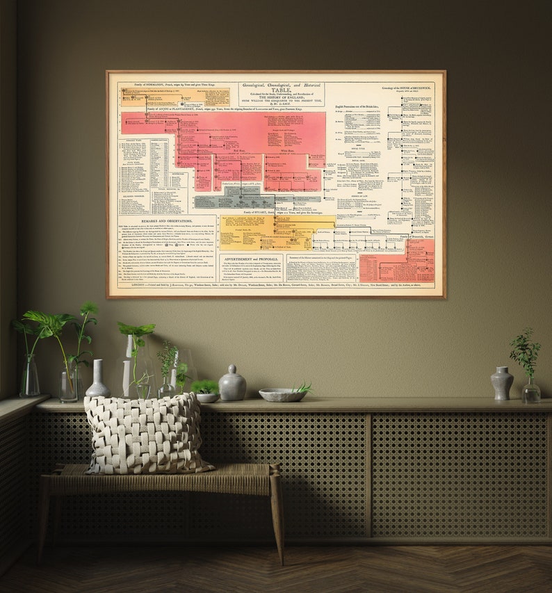 England: Historical Timeline - Vintage Chart Print, Genealogical ...