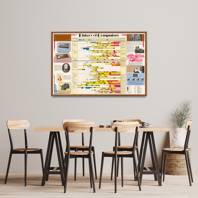 Computer Evolution Posters History of Computers - Vintage Chart Print, Technology Timeline Poster ...