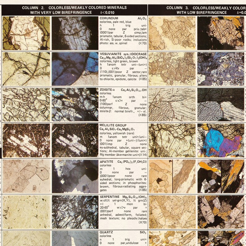Mineral and Rock Vintage Chart Print Geology Long &amp; Narrow - Etsy