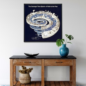 Geologic Time Spiral Poster Geological Timeline Wall Art Geology ...