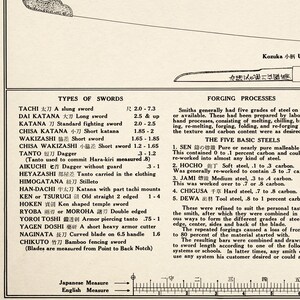 May include: A black and white chart detailing the types of swords used in Japan, including their names, lengths, and descriptions. The chart also includes information about the forging processes used to create these swords.