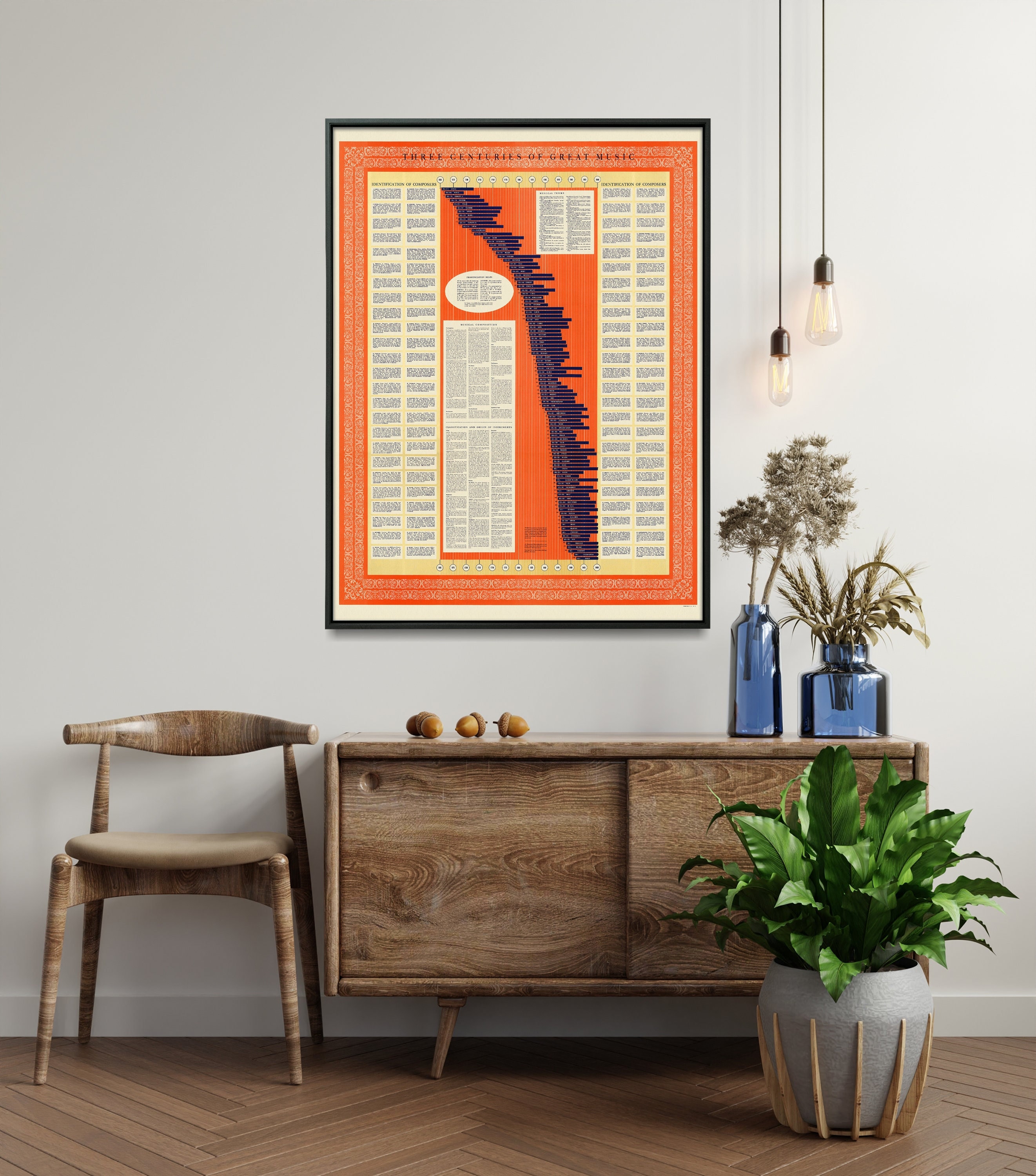 Classical Music Vintage Chart Print| Composers Timeline Poster
