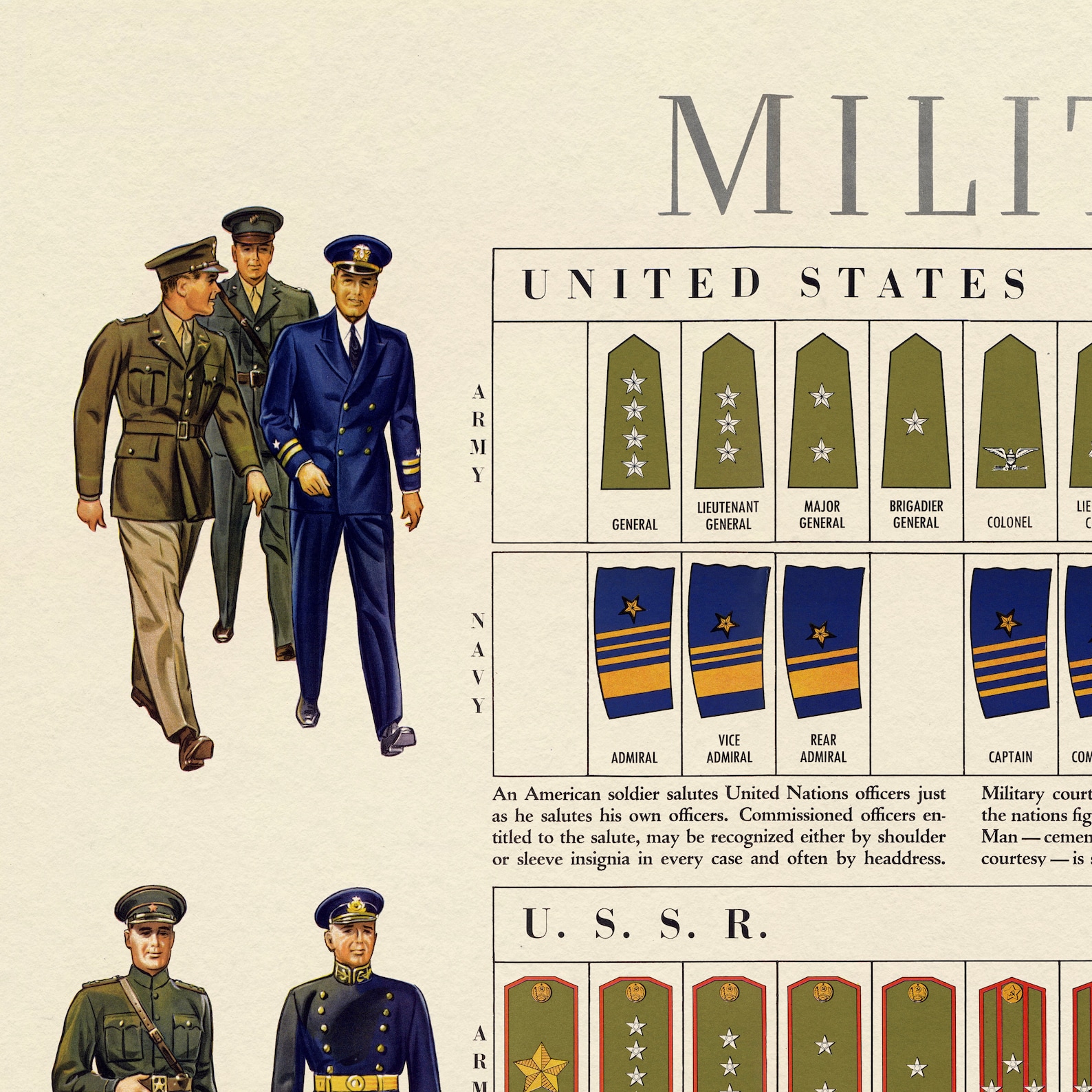 World War 2 Poster| WW2 Allied Uniforms and Ranks Wall Art| WWII ...