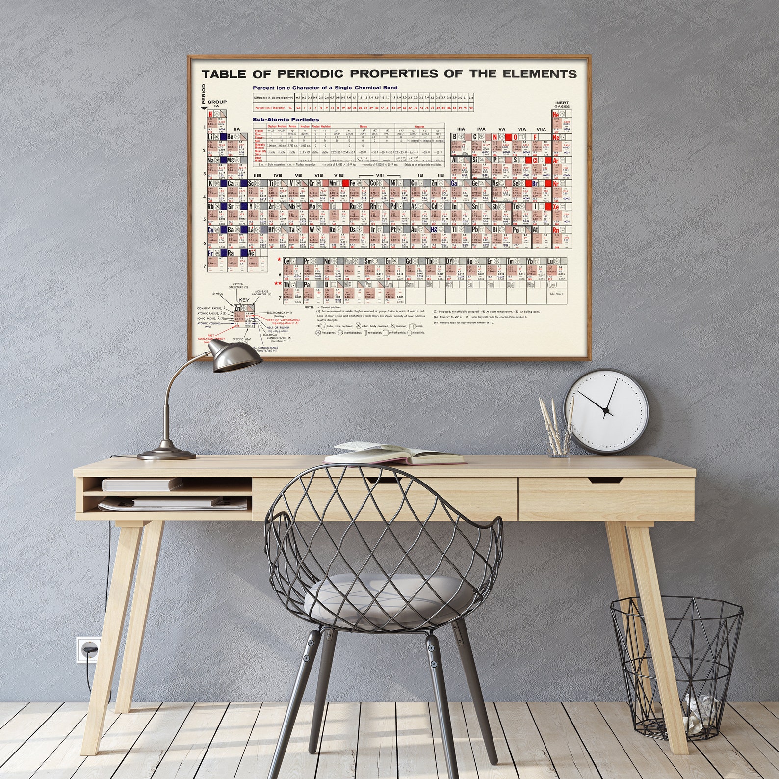 Vintage Periodic Table of the Elements Print Chemistry - Etsy