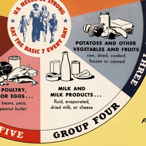 The Basic Seven Seven Food Groups Vintage Chart Print| WW2 Health Poster| Kitchen ...