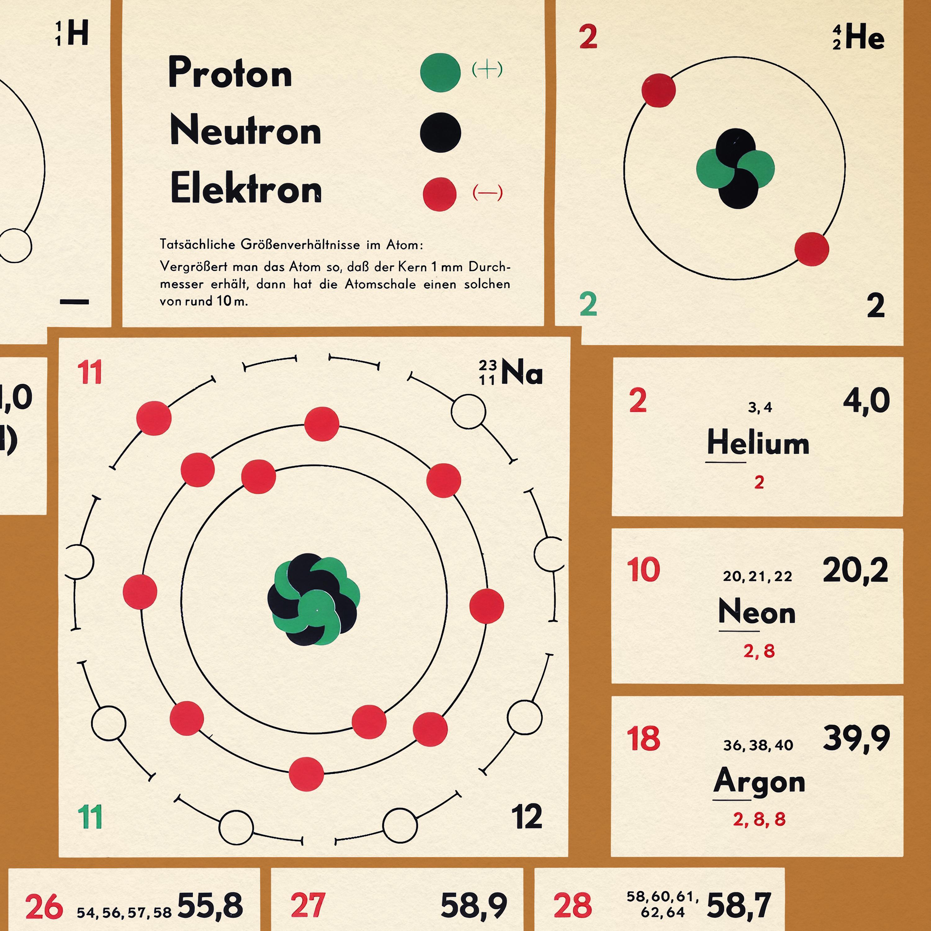 1951 German Periodic Table Wall Chart -vintage Bohr Model Atomic ...