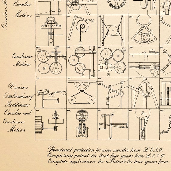 Mechanical Movements Vintage Chart Print, Mechanics Science Poster