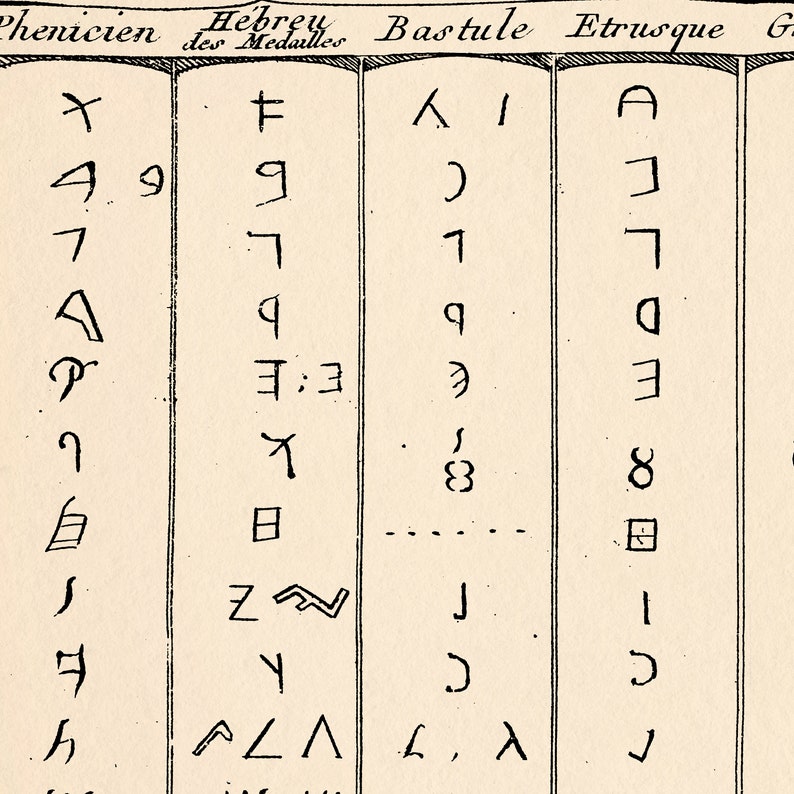 Ancient & Primitive Alphabets Vintage Chart Print| World Languages ...