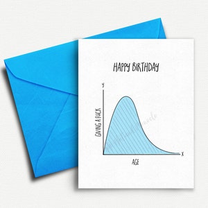 Carte d'anniversaire petit ami, 30e anniversaire pour elle, carte d'anniversaire elle, cadeau d'anniversaire drôle, carte d'anniversaire drôle, meilleur ami, carte d'anniversaire