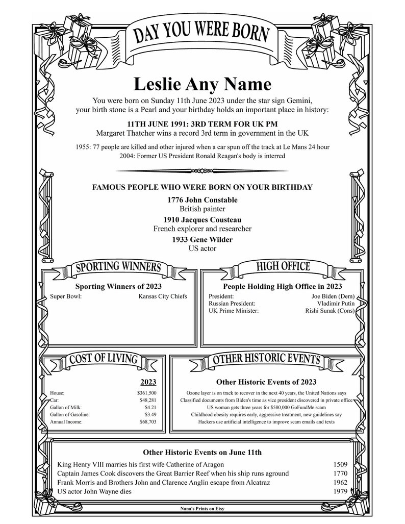 On This Day in History Birthday Scroll, Interesting Conversation Gift