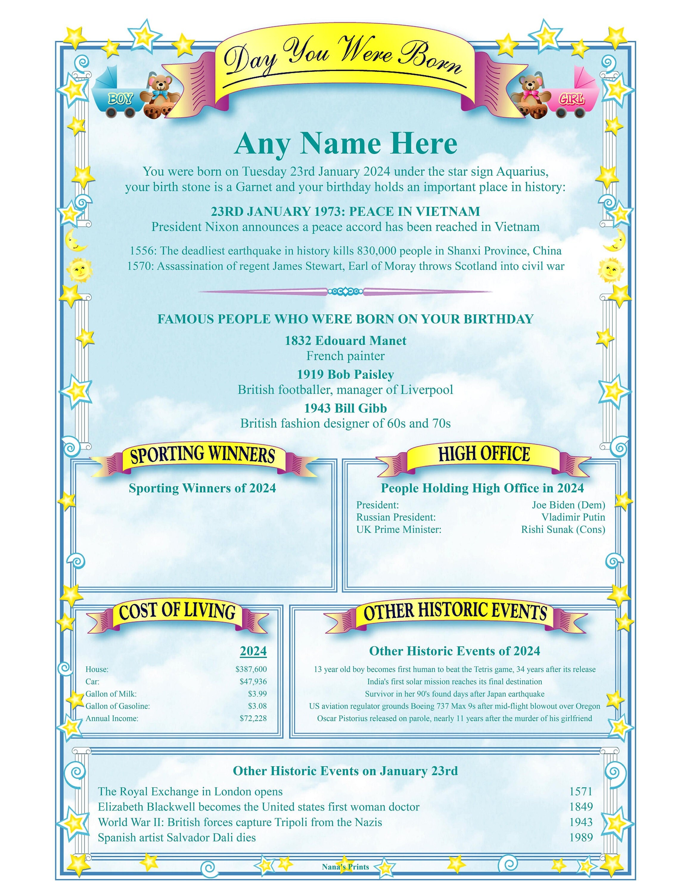 On this Day in History - Birthday Scroll, Great Conversation Gift, 8.5 inches x11 inches, Unframed. Year 2024