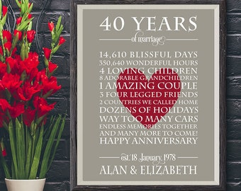 40 Years Ruby Anniversary Love Story Poster | Personalised | A3 | fully customised | Printable (Digital File)