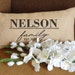 see more listings in the Pillow Covers section