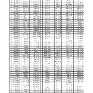 52 Weeks Bible Reading Plan Schedule Chart Guide Instant | Etsy