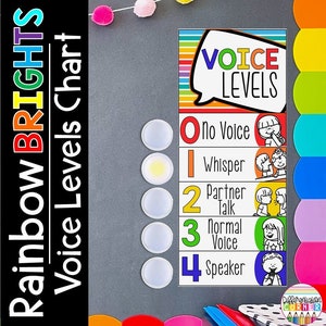 Printable Voice Level Chart Posters Rainbow Classroom Decor Editable Noise Levels Chart for Classroom Rainbow Classroom Theme Voice Levels